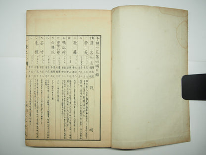 Bairei Woodblock Print Book: "Thousand Flowers" #4, First edition, Unsodo 1891